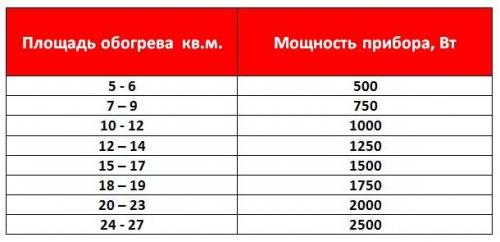 Расчет секций радиатора. Стандартный расчет батарей
