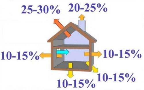 1 секция радиатора на сколько квадратов калькулятор. Сколько секций биметаллического радиатора нужно на 1, 12, 18, 20 м2 — онлайн калькулятор