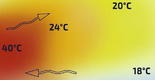 1 секция радиатора на сколько квадратов калькулятор. Сколько секций биметаллического радиатора нужно на 1, 12, 18, 20 м2 — онлайн калькулятор