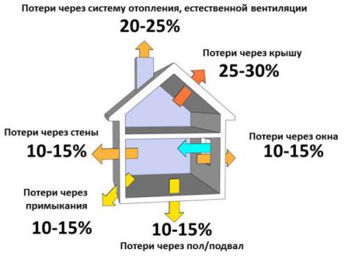 1 секция алюминиевого радиатора на сколько квадратов. Вычисления в зависимости от типа отопительных приборов