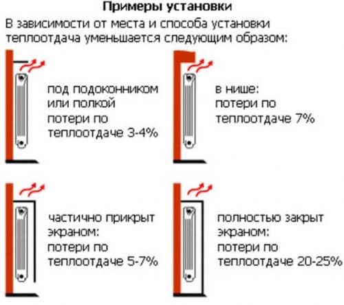 Сколько секций радиатора надо на квадратный метр. Простые вычисления по площади 14 Сколько секций радиатора надо на квадратный метр. Простые вычисления по площади 14