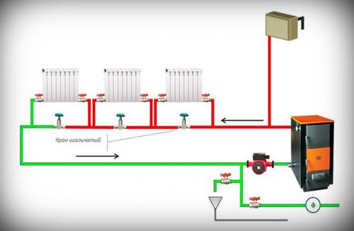 Сколько радиаторов можно подключить на ленинградке. Горизонтальные
