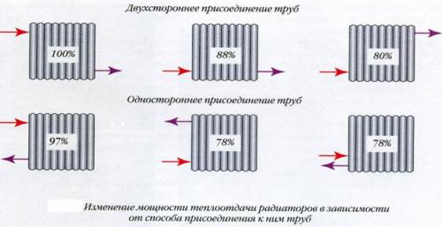 Расчет мощности батареи отопления. Особенности проведения расчетов 01 Расчет мощности батареи отопления. Особенности проведения расчетов 01