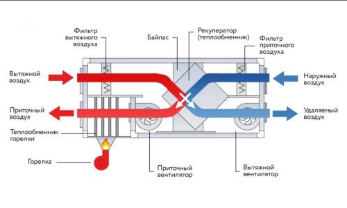 Система отопления в частном доме схема разводки. Однотрубный способ разводки 03 Система отопления в частном доме схема разводки. Однотрубный способ разводки 03
