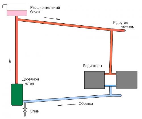 Система отопления в частном доме схема разводки. Однотрубный способ разводки 06 Система отопления в частном доме схема разводки. Однотрубный способ разводки 06