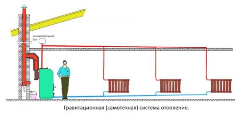Система отопления в частном доме схема разводки. Однотрубный способ разводки 09 Система отопления в частном доме схема разводки. Однотрубный способ разводки 09