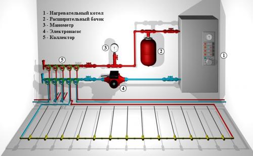 Система отопления в частном доме схема разводки. Однотрубный способ разводки 11 Система отопления в частном доме схема разводки. Однотрубный способ разводки 11