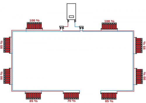 Как подключить радиаторы в однотрубной схеме. Общие сведения об однотрубных схемах отопления 14
