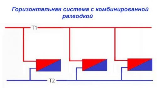 Двухтрубная система отопления частного дома. Горизонтальные системы