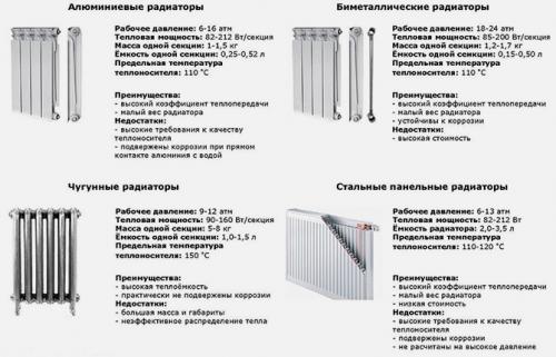 Сколько воды в стояке отопления. Для чего нужно знать количество воды в батарее