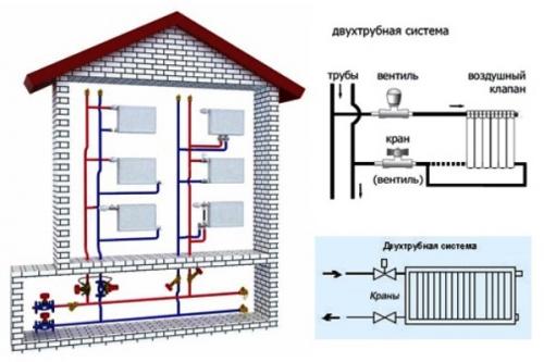 Двухтрубная система отопления частного дома своими руками. Классификация двухтрубного отопления