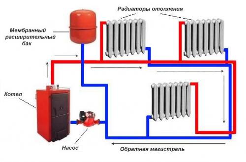 Двухтрубная система отопления частного дома. Горизонтальные системы