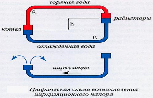 Сколько воды в стояке отопления. Для чего нужно знать количество воды в батарее