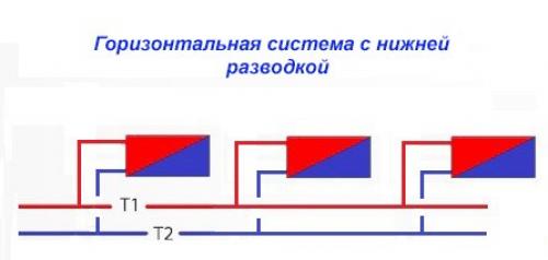 Двухтрубная система отопления частного дома. Горизонтальные системы
