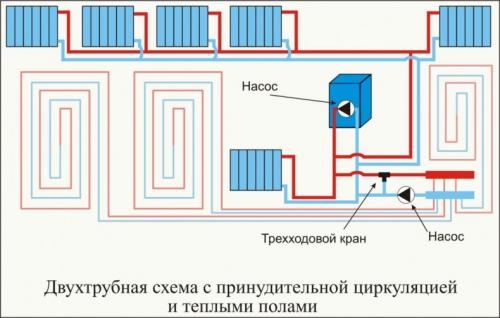 Полипропилен двухтрубная система отопления. Принцип работы двухтрубной системы отопления
