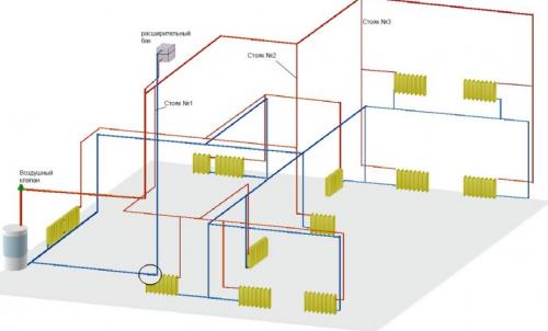 Полипропилен двухтрубная система отопления. Принцип работы двухтрубной системы отопления