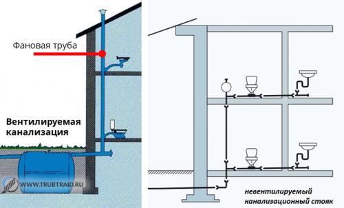 Монтаж полипропиленовых труб своими руками. Подготовка к монтажу полипропиленовых труб 03 Монтаж полипропиленовых труб своими руками. Подготовка к монтажу полипропиленовых труб 03
