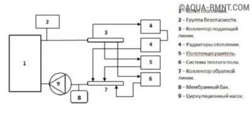 Как подключить трубы к твердотопливному котлу. Особенности систем с принудительным движением теплоносителя