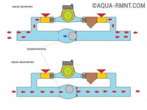 Как подключить трубы к твердотопливному котлу. Особенности систем с принудительным движением теплоносителя