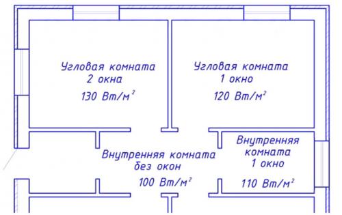 Расчет мощности котла по объему воды. Покомнатный расчет с учетом климатических особенностей