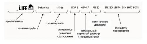Внутренний диаметр полипропиленовых труб: подберите нужный по таблице маркировок