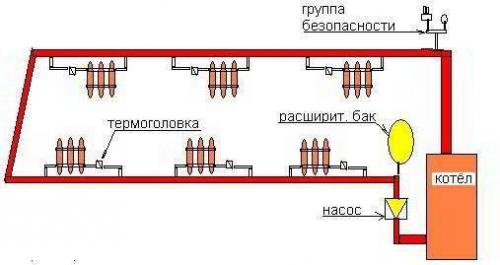 Замена отопления в квартире своими руками разводка. Замена труб отопления: инструкция по частичной или полной замене железных труб на пластиковые при капитальном ремонте 04 Замена отопления в квартире своими руками разводка. Замена труб отопления: инструкция по частичной или полной замене железных труб на пластиковые при капитальном ремонте 04