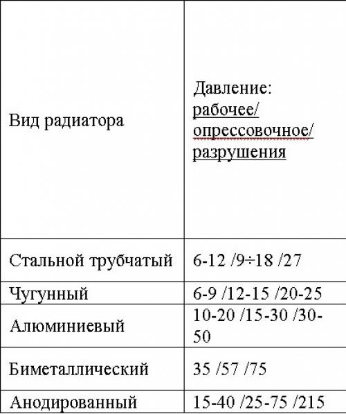 Какой производитель выпускает хорошие алюминиевые радиаторы отопления. На что обратить внимание, выбирая радиатор той или иной компании