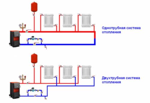 Схемы однотрубной системы отопления. Принцип работы водяного отопления 01