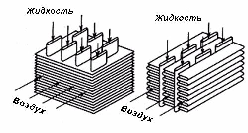 Какой пластик на радиаторе. Виды радиаторов