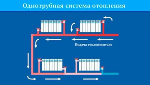 Однотрубная система отопления с насосом. Принцип работы