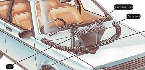 Система вентиляции авто. Как работает система отопления и вентиляции автомобиля