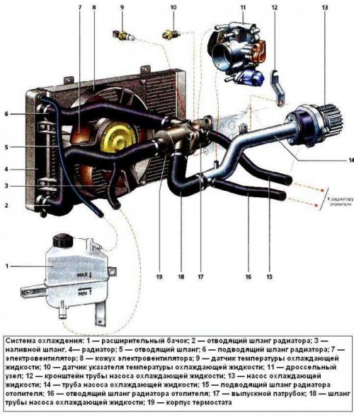 Замена радиатора ВАЗ 2114 16 клапанная. Замена радиатора охлаждения ВАЗ 2113, 2114, 2115