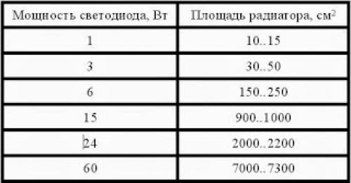 Радиатор для светодиода 10w своими руками. Охлаждение своими руками 06