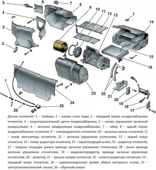 Система отопления ВАЗ-2110 старого образца. Устройство