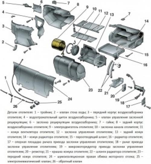 Принцип работы печки 2110. Устройство