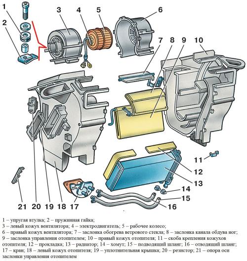 Печка ВАЗ-2110 старого образца. Устройство отопительного приспособления