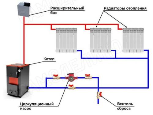 Как подключить расширительный бачок. Сравним системы отопления закрытого и открытого типа
