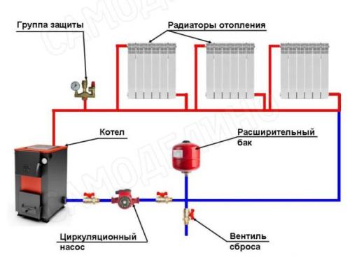 Как подключить расширительный бачок. Сравним системы отопления закрытого и открытого типа