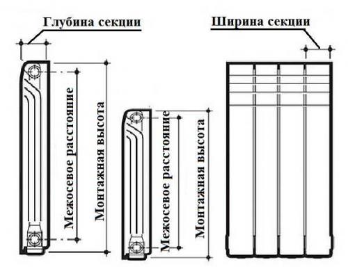 Размеры стальных радиаторов отопления. Терминология