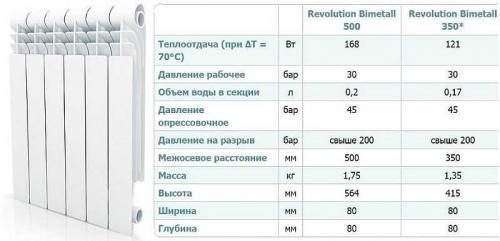 Размеры стальных радиаторов отопления. Терминология