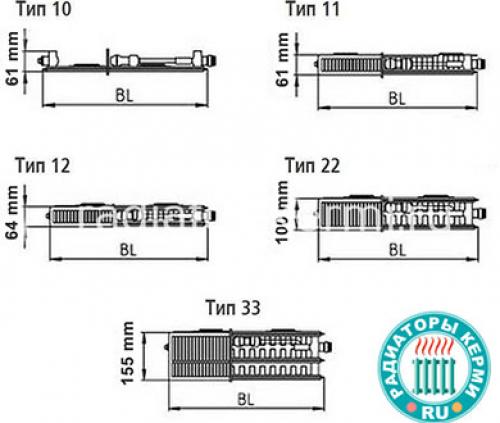 Радиаторы Kermi технические характеристики батарей Керми. Kermi радиаторы - технические характеристики 07