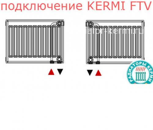 Радиаторы Kermi технические характеристики батарей Керми. Kermi радиаторы - технические характеристики 06