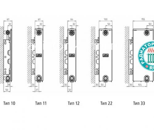 Радиаторы Kermi технические характеристики батарей Керми. Kermi радиаторы - технические характеристики 08
