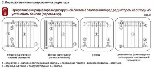 Боковое подключение радиатора из стены. Схемы и способы подключения радиаторов