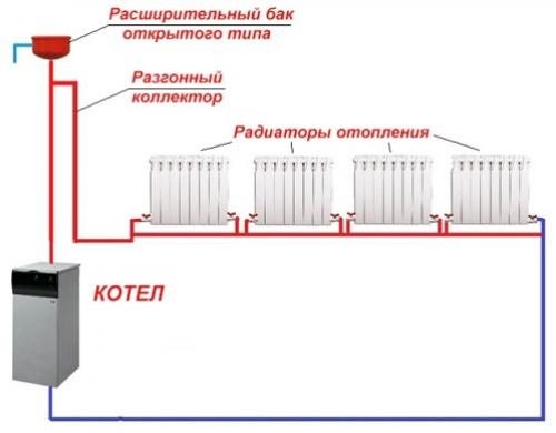 Однотрубная система отопления частного дома. Одноконтурная схема — устройство и принцип действия