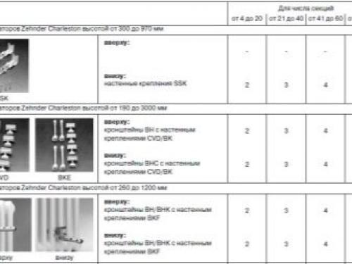 Крепление для радиаторов отопления. Крепление радиаторов отопления к стене 09 Крепление для радиаторов отопления. Крепление радиаторов отопления к стене 09