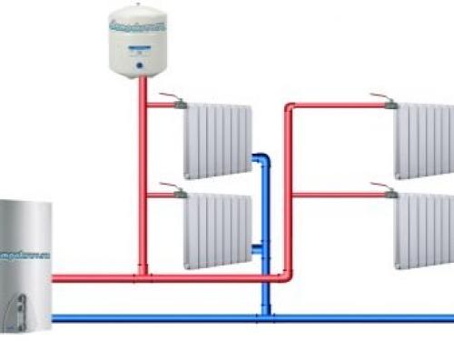 Замена батарей отопления своими руками. Замена батарей отопления в квартире 22