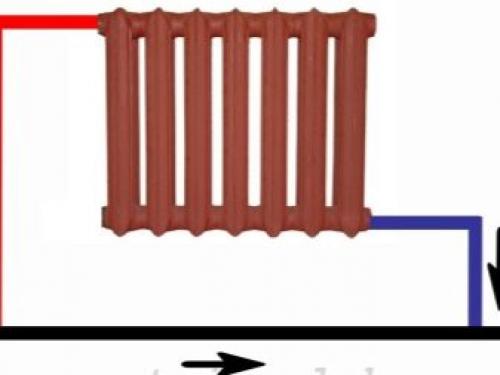 Замена батарей отопления своими руками. Замена батарей отопления в квартире 21