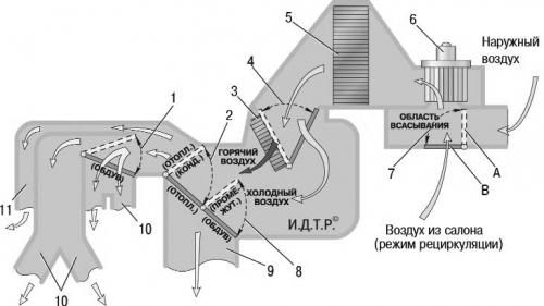 Замена радиатора печки Ланос. Особенности системы отопления салона Chevrolet Lanos