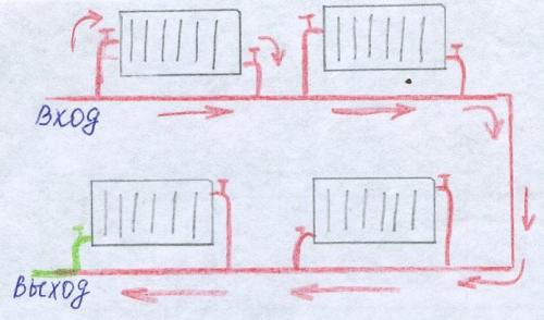 Однотрубная система отопления в двухэтажном доме. Однотрубная система отопления двухэтажного дома